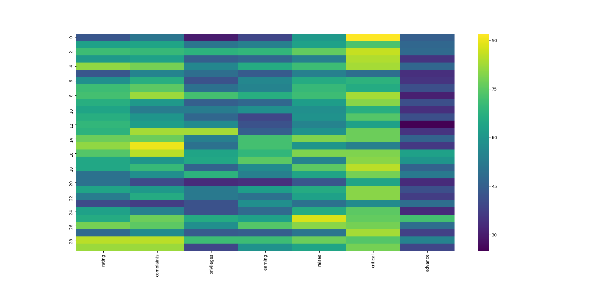 Тепловая карта seaborn