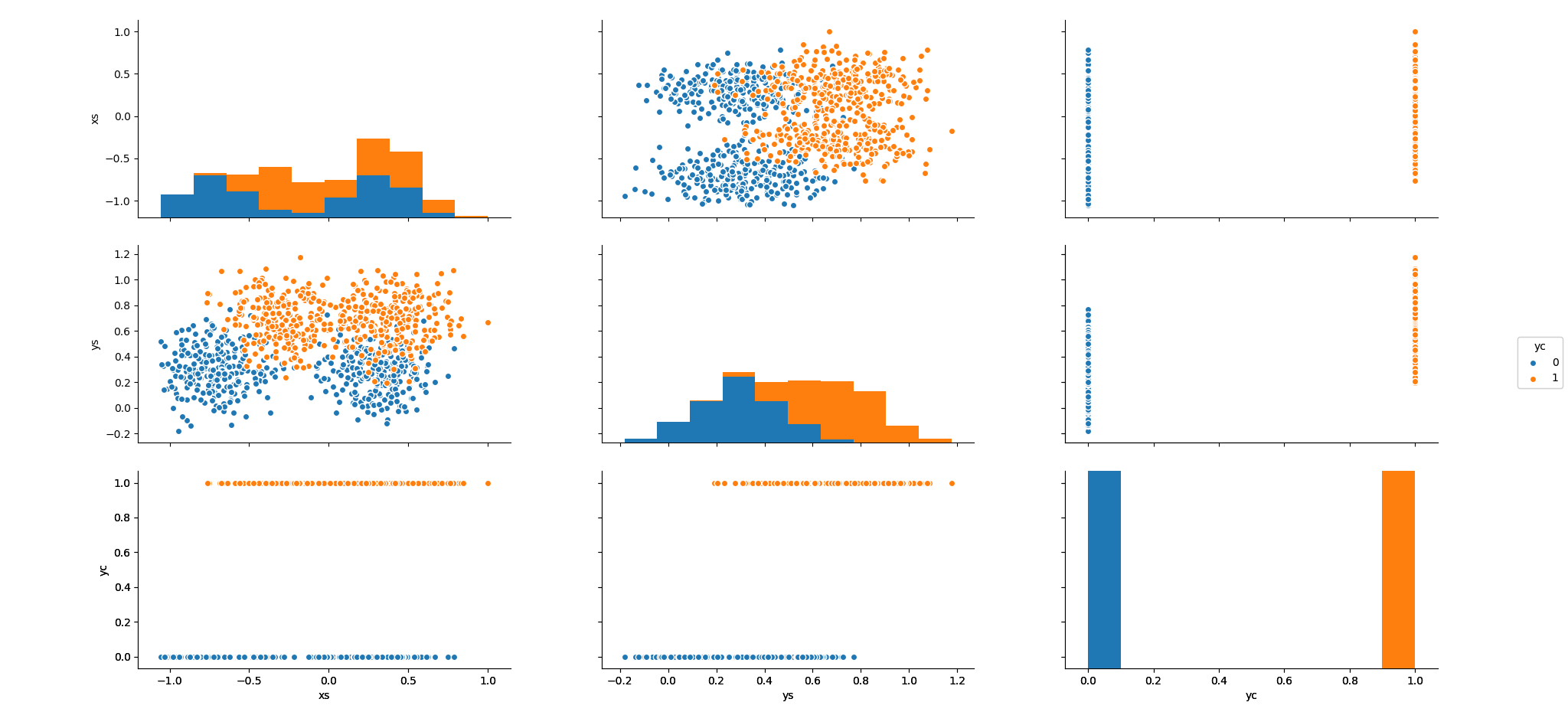 Synth.te Pair Plots